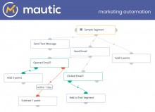 Marketing Automation with Mautic